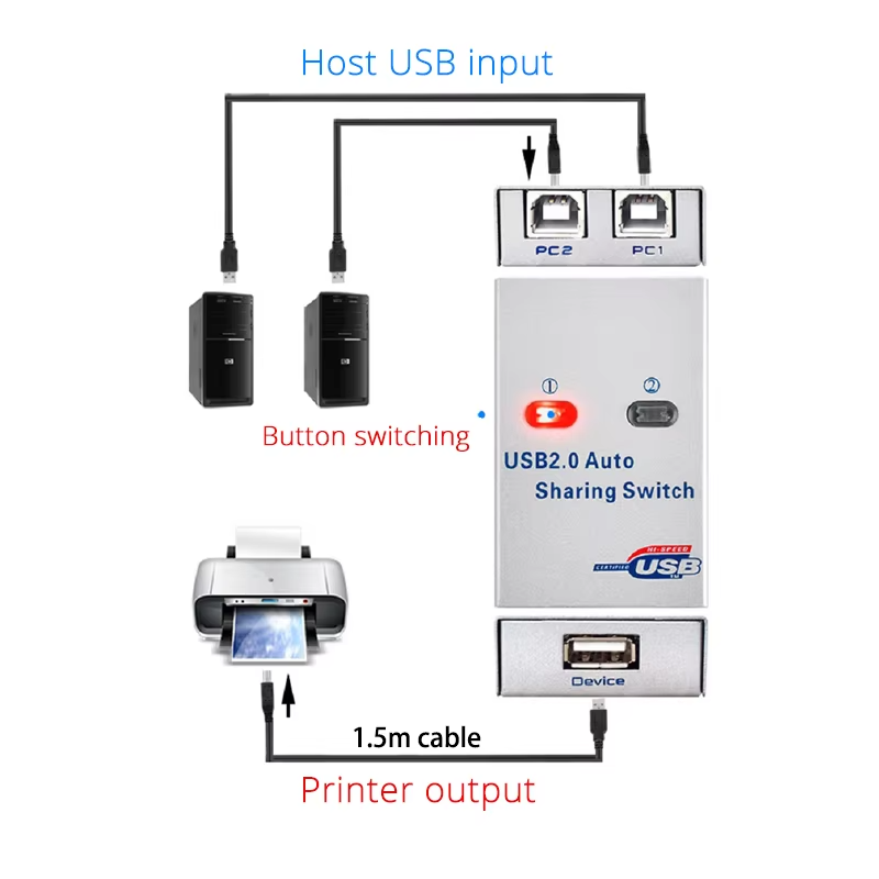 2 Ports USB KVM Switch Splitte - Home Office Kvm Switch 评论和价格