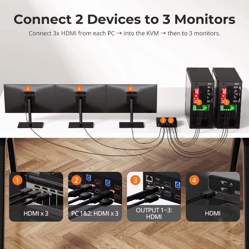 4K 60Hz for HDMI KVM Switch ED - Home Office Kvm Switch 评论和价格
