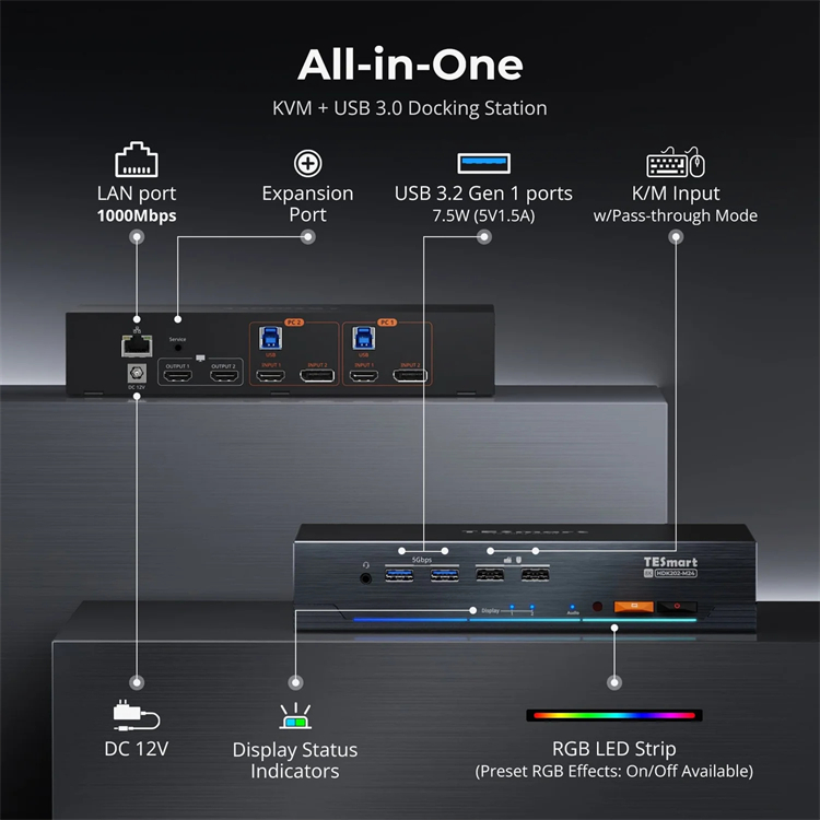 TESmart KVM Switch 8K 2x2 Dual - Home Office Kvm Switch 评论和价格