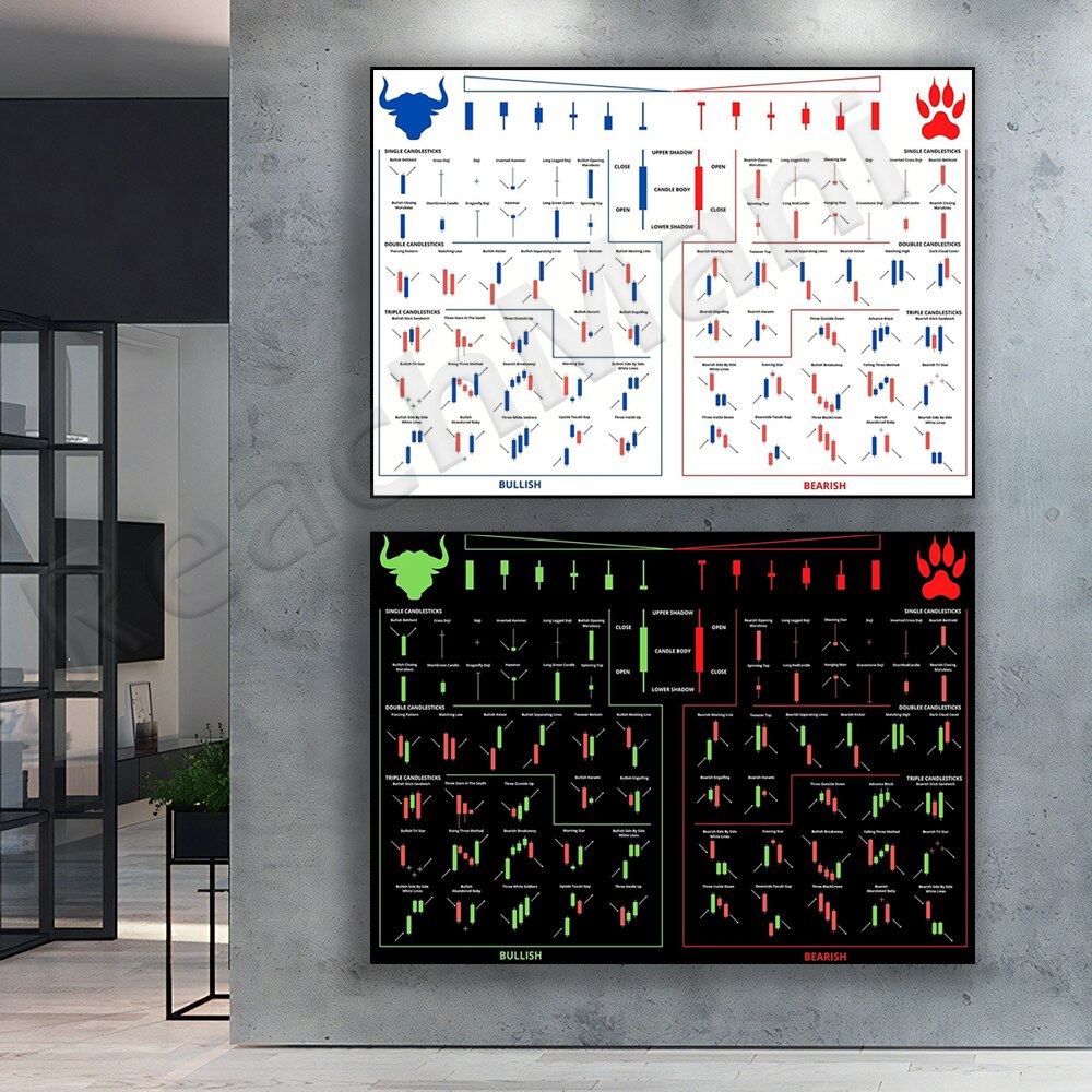Trading Patterns Candlestick C - Home Office Marketing 评论和价格