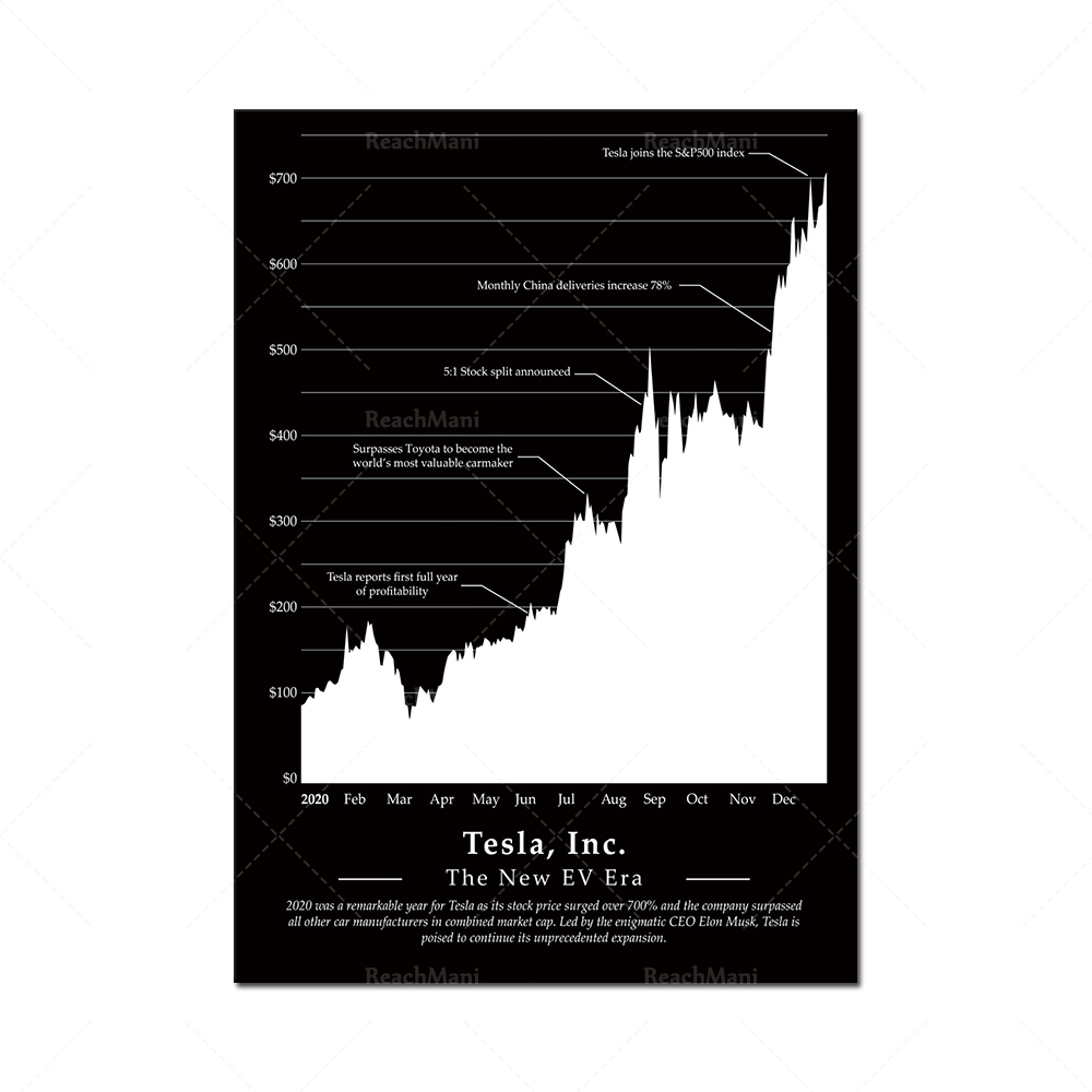 Bullish Stock Market Chart Pat - Home Office Marketing 评论和价格