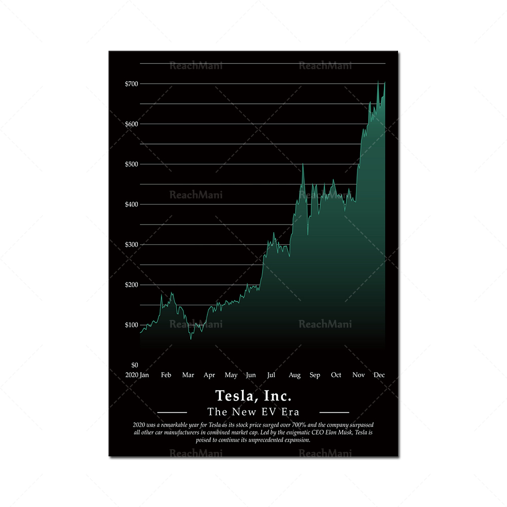 Bullish Stock Market Chart Pat - Home Office Marketing 评论和价格