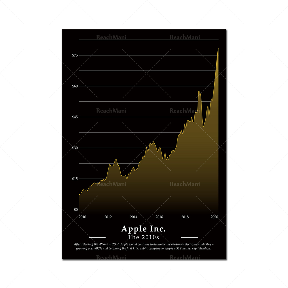 Bullish Stock Market Chart Pat - Home Office Marketing 评论和价格
